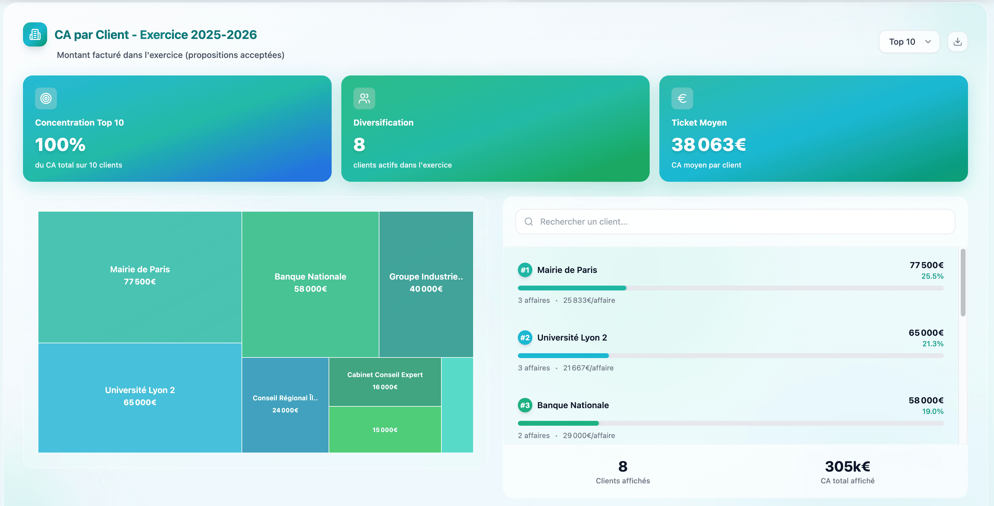 Analytics avancées pour piloter finement - Capture d'écran 1