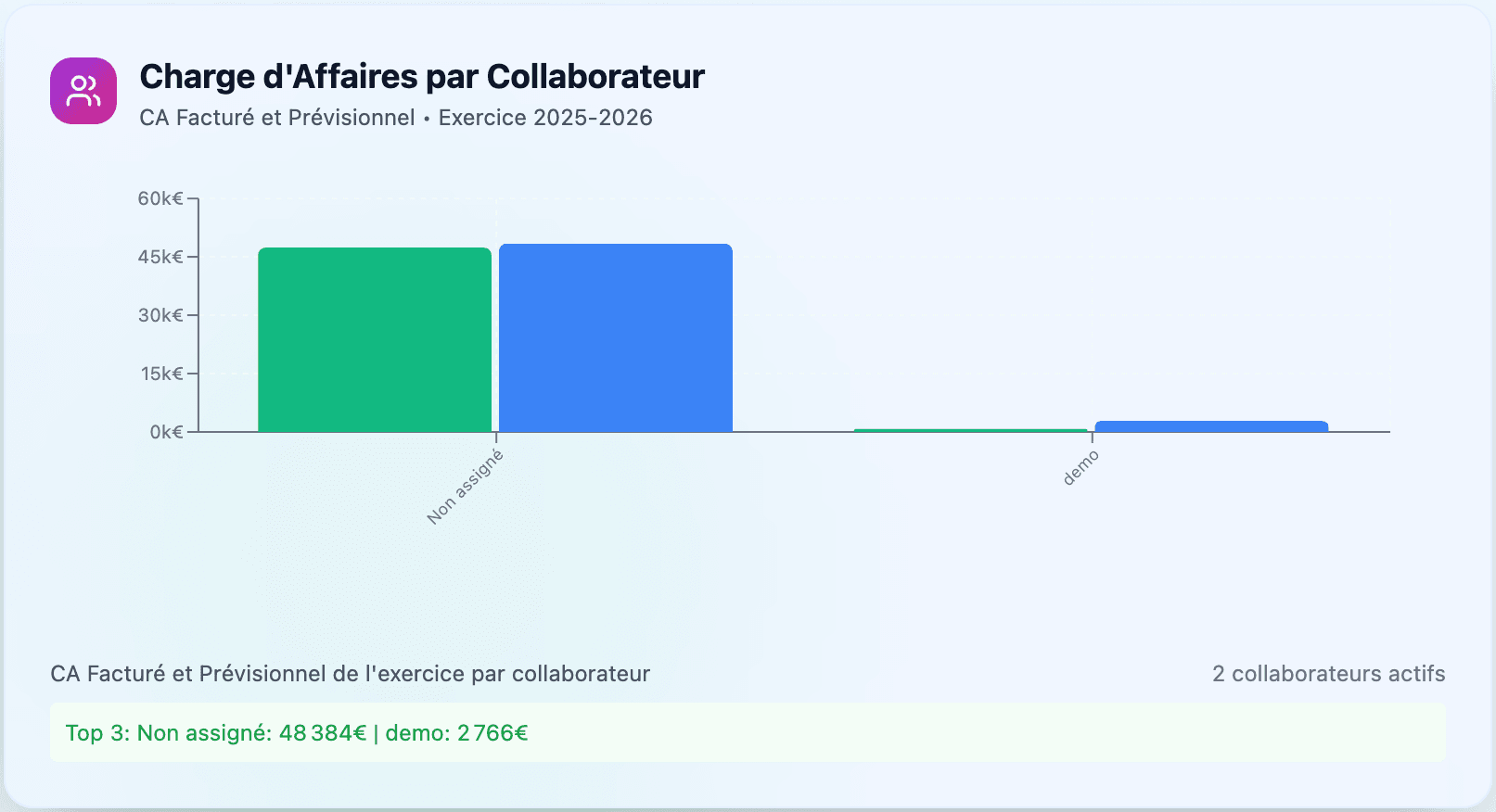 Analytics avancées pour piloter finement - Capture d'écran 2